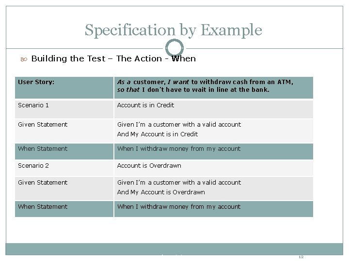 Specification by Example Building the Test – The Action - When User Story: As