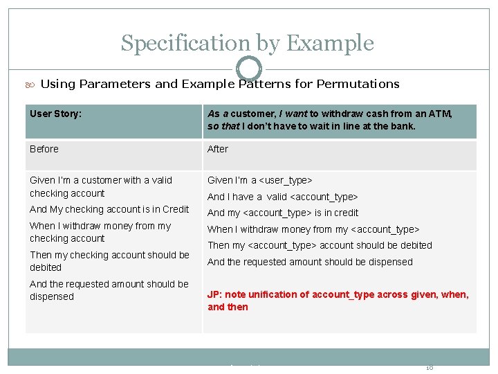 Specification by Example Using Parameters and Example Patterns for Permutations User Story: As a