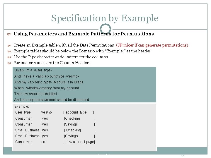 Specification by Example Using Parameters and Example Patterns for Permutations Create an Example table