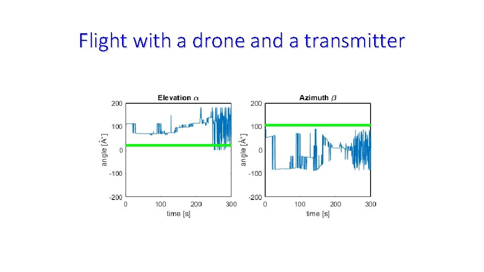 Flight with a drone and a transmitter 