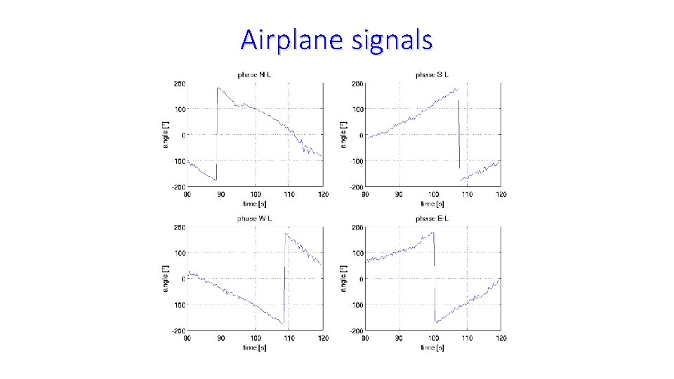 Airplane signals 