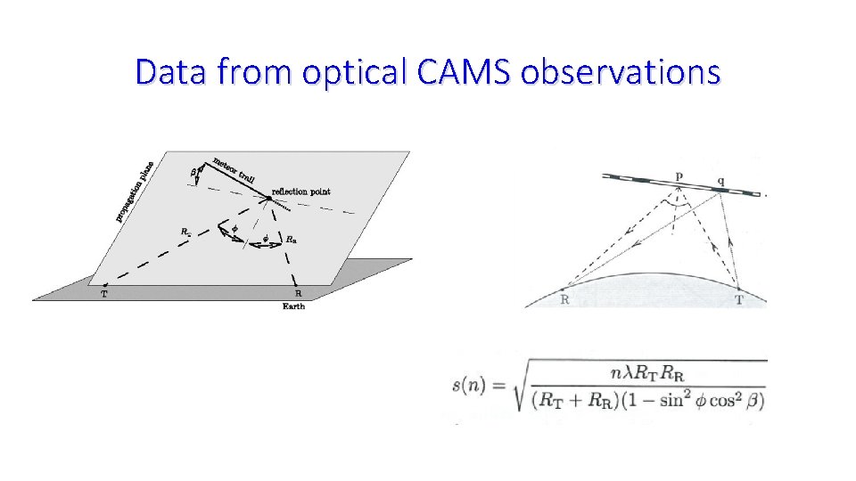 Data from optical CAMS observations 
