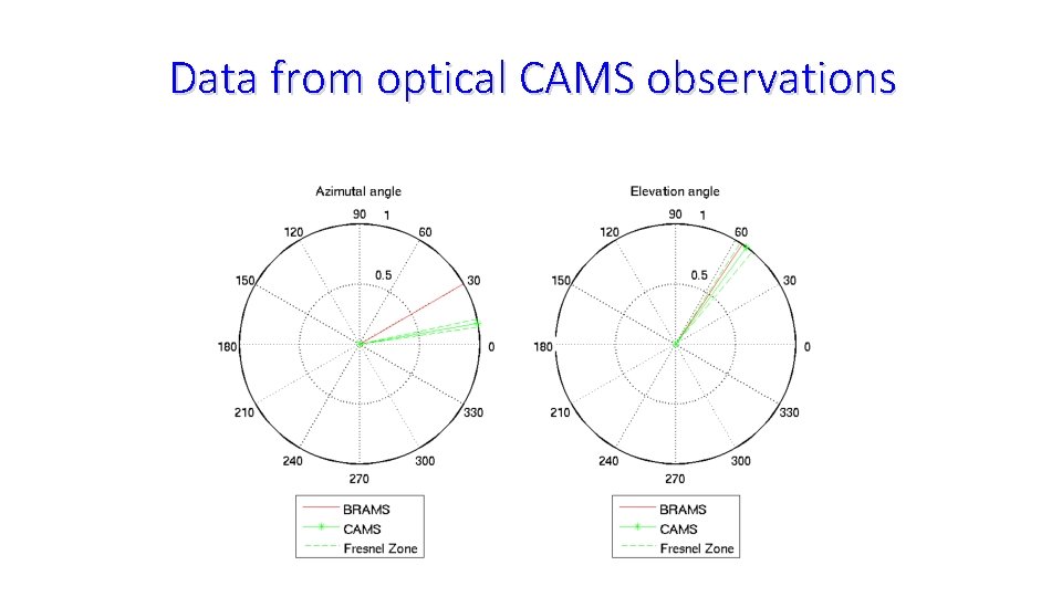 Data from optical CAMS observations 