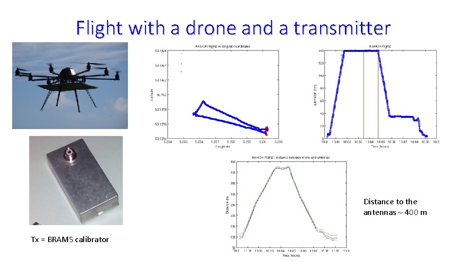 Flight with a drone and a transmitter Distance to the antennas 400 m Tx