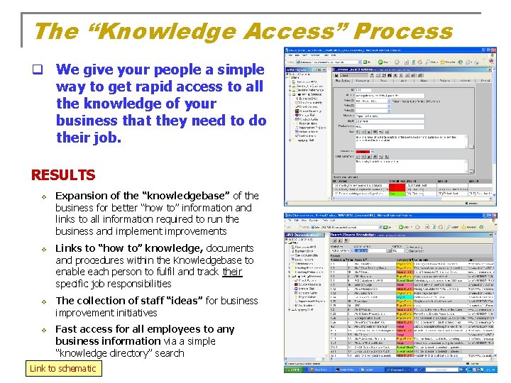 The “Knowledge Access” Process q We give your people a simple way to get