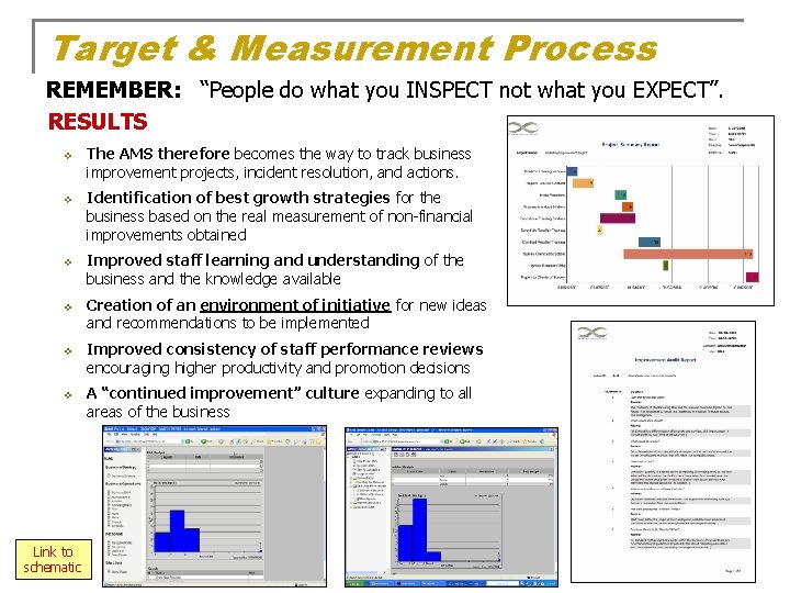 Target & Measurement Process REMEMBER: “People do what you INSPECT not what you EXPECT”.