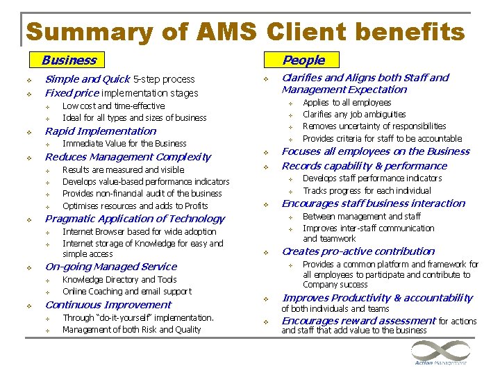 Summary of AMS Client benefits Business v v Simple and Quick 5 -step process