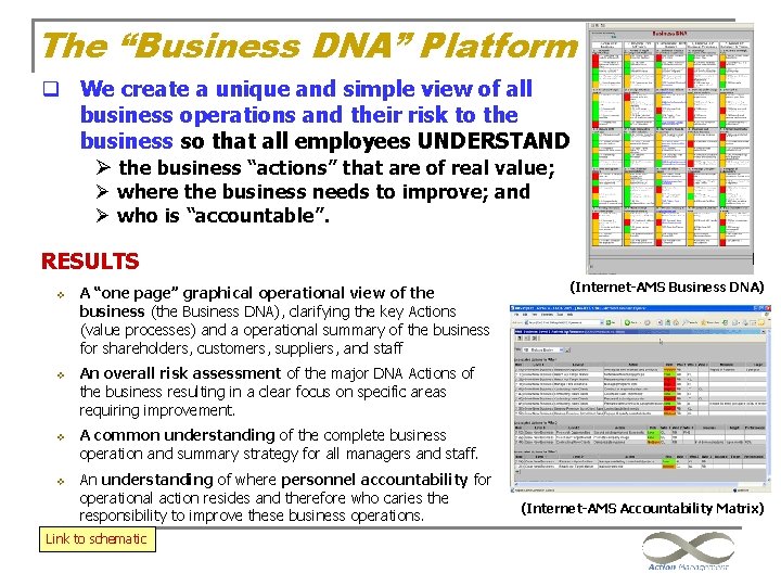 The “Business DNA” Platform q We create a unique and simple view of all