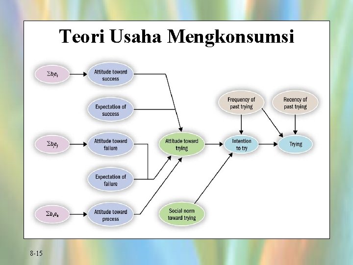 Teori Usaha Mengkonsumsi 8 -15 