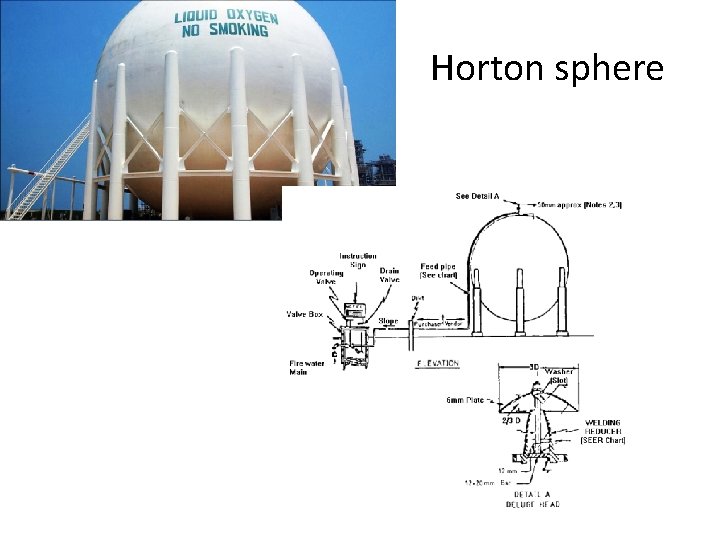Horton sphere Horton sphere