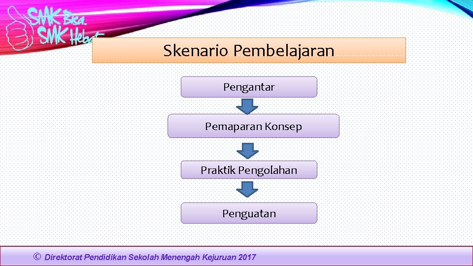 Skenario Pembelajaran Pengantar Pemaparan Konsep Praktik Pengolahan Penguatan © Direktorat Pendidikan Sekolah Menengah Kejuruan