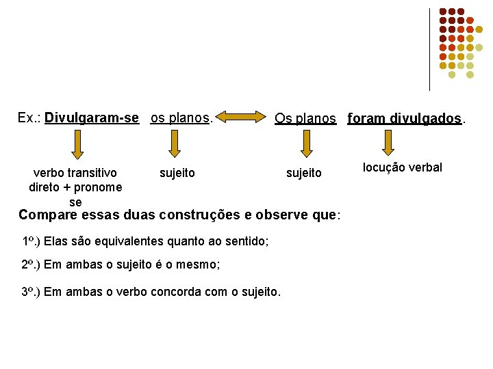 Ex. : Divulgaram-se os planos. verbo transitivo direto + pronome se Os planos foram