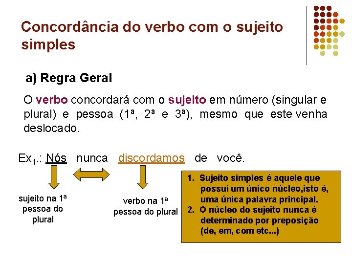 Concordância do verbo com o sujeito simples a) Regra Geral O verbo concordará com