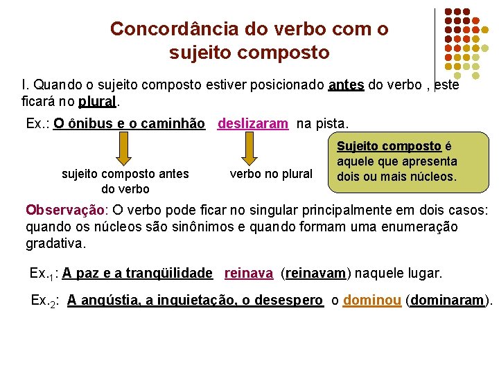 Concordância do verbo com o sujeito composto I. Quando o sujeito composto estiver posicionado