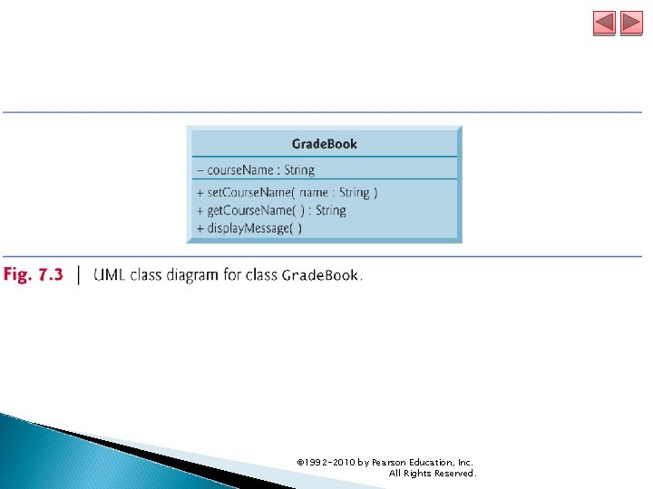 © 1992 -2010 by Pearson Education, Inc. All Rights Reserved. 