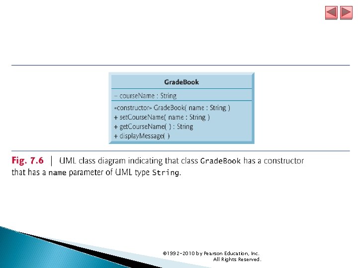 © 1992 -2010 by Pearson Education, Inc. All Rights Reserved. 