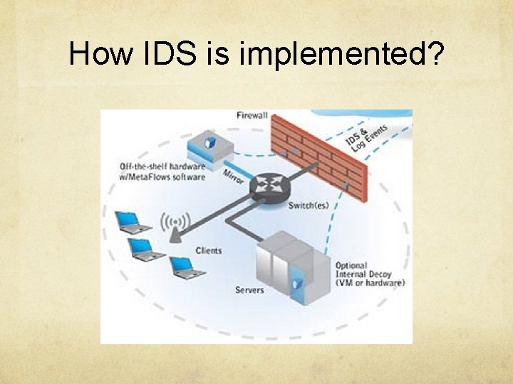 How IDS is implemented? 