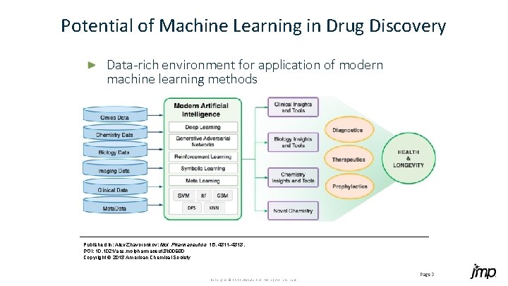 Potential of Machine Learning in Drug Discovery Data-rich environment for application of modern machine Potential of Machine Learning in Drug Discovery Data-rich environment for application of modern machine
