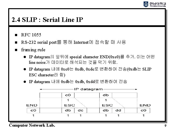 2. 4 SLIP : Serial Line IP n RFC 1055 n RS-232 serial port를