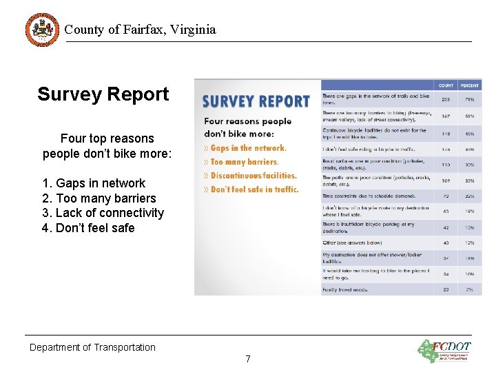 County of Fairfax, Virginia Survey Report Four top reasons people don’t bike more: 1.