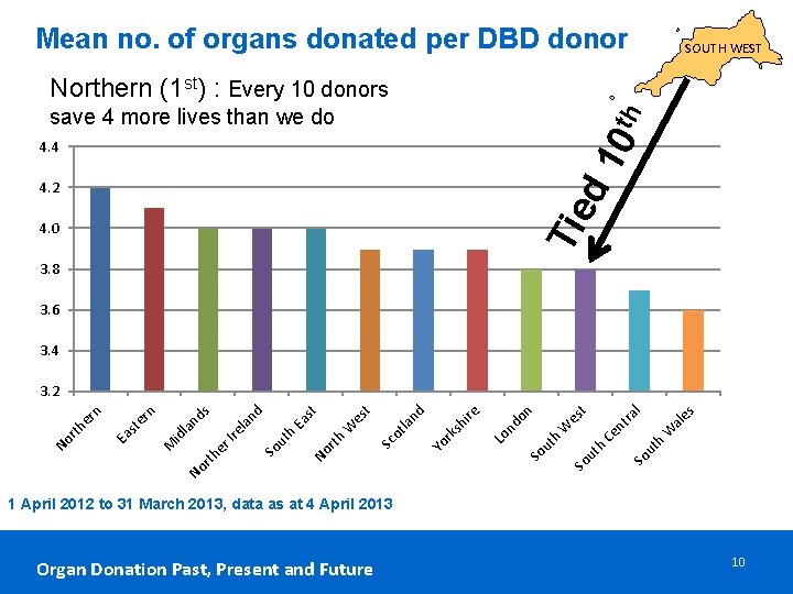 Mean no. of organs donated per DBD donor SOUTH WEST Northern (1 st) :