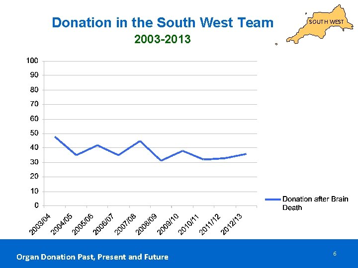 Donation in the South West Team SOUTH WEST 2003 -2013 Organ Donation Past, Present