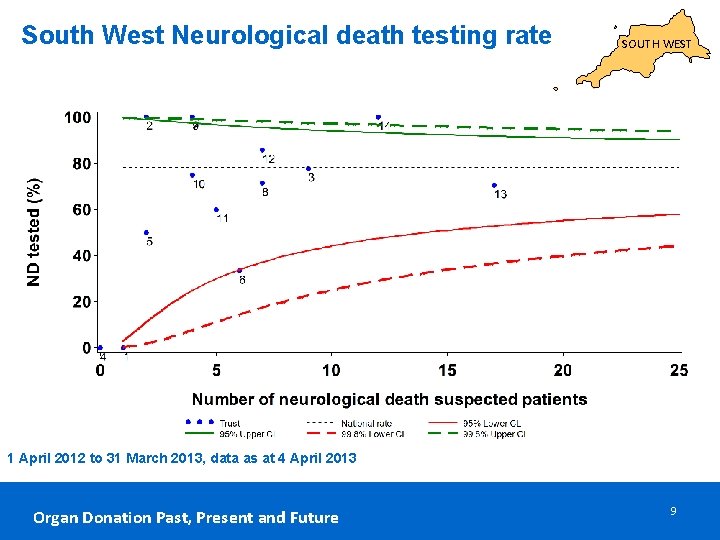 South West Neurological death testing rate SOUTH WEST 1 April 2012 to 31 March