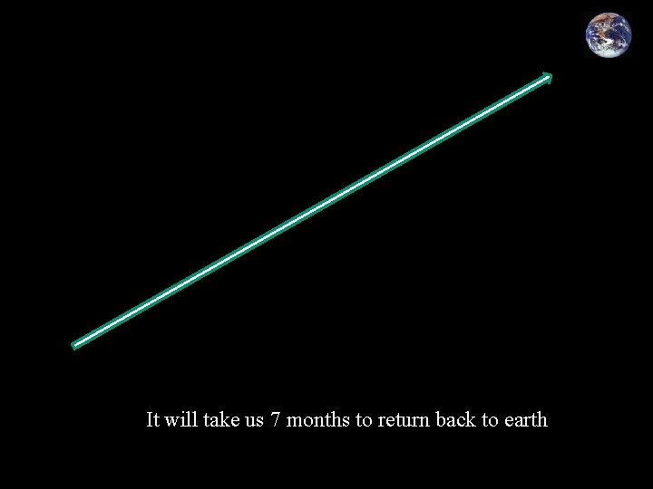 It will take us 7 months to return back to earth 