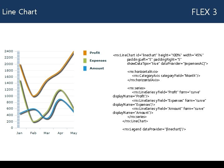 FLEX 3 Line Chart <mx: Line. Chart id="linechart" height="100%" width="45%" padding. Left="5" padding. Right="5"