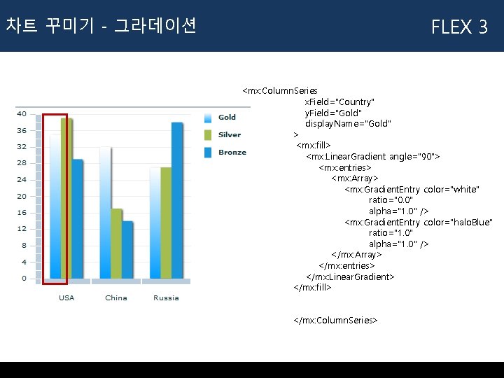 FLEX 3 차트 꾸미기 - 그라데이션 <mx: Column. Series x. Field="Country" y. Field="Gold" display.