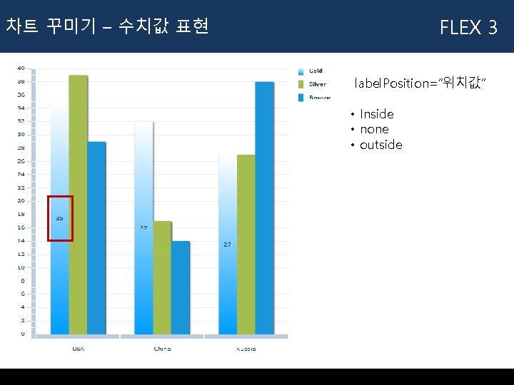 FLEX 3 차트 꾸미기 – 수치값 표현 label. Position=“위치값“ • Inside • none •