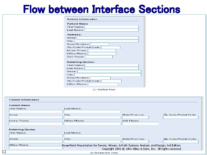 Flow between Interface Sections 12 Power. Point Presentation for Dennis, Wixom, & Roth Systems