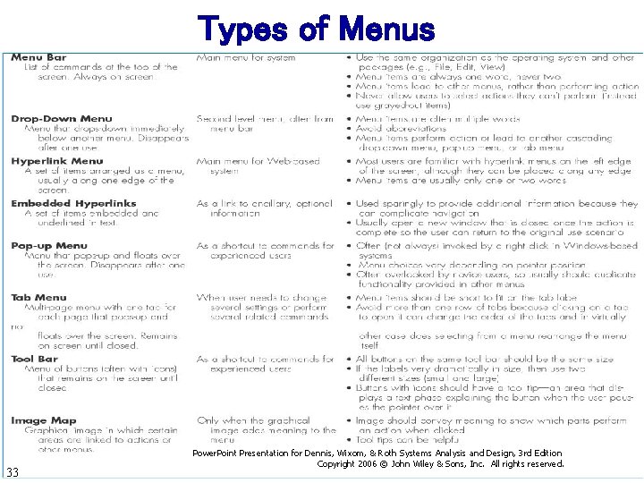 Types of Menus 33 Power. Point Presentation for Dennis, Wixom, & Roth Systems Analysis