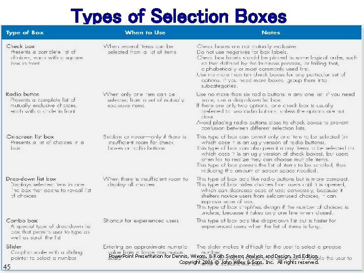 Types of Selection Boxes 45 Power. Point Presentation for Dennis, Wixom, & Roth Systems
