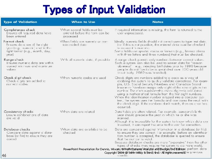 Types of Input Validation 46 Power. Point Presentation for Dennis, Wixom, & Roth Systems