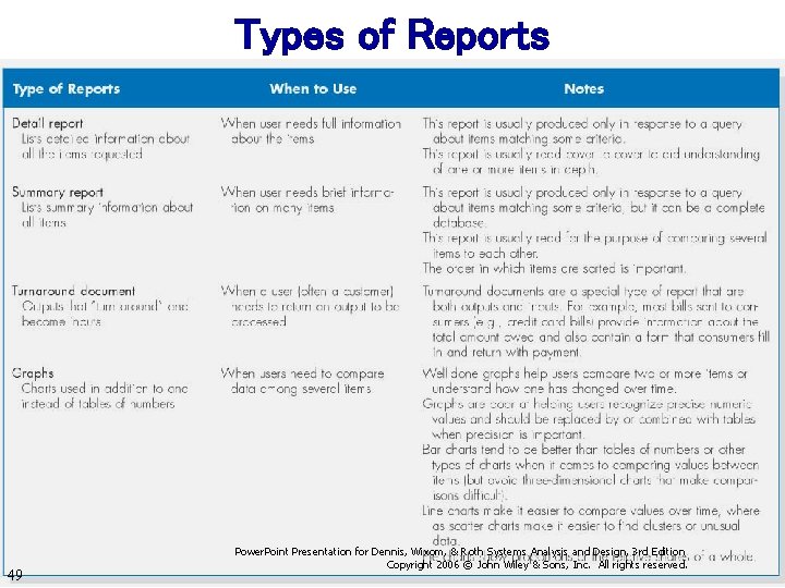 Types of Reports 49 Power. Point Presentation for Dennis, Wixom, & Roth Systems Analysis