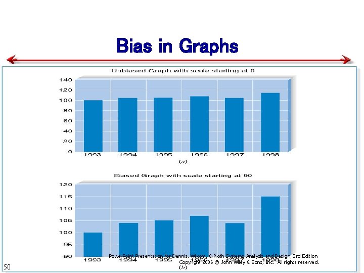 Bias in Graphs 50 Power. Point Presentation for Dennis, Wixom, & Roth Systems Analysis