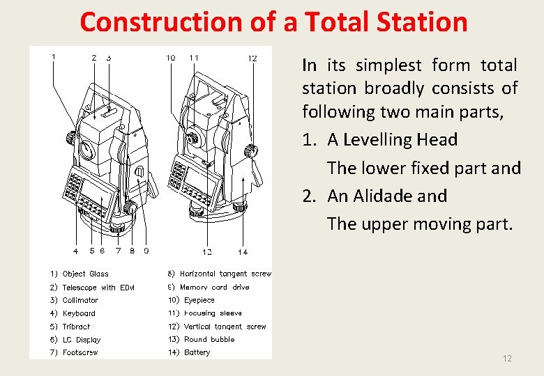 Construction of a Total Station In its simplest form total station broadly consists of