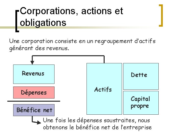 Corporations, actions et obligations Une corporation consiste en un regroupement d’actifs générant des revenus.