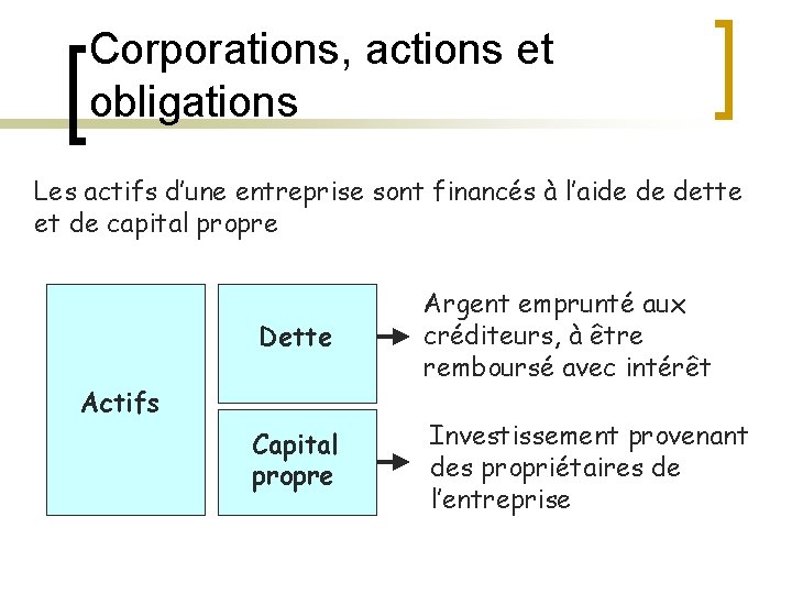 Corporations, actions et obligations Les actifs d’une entreprise sont financés à l’aide de dette