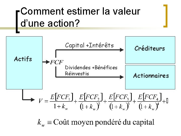 Comment estimer la valeur d’une action? Capital +Intérêts Créditeurs Actifs Dividendes +Bénéfices Réinvestis Actionnaires