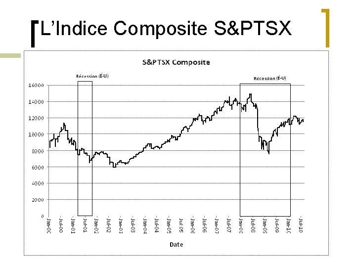 L’Indice Composite S&PTSX 