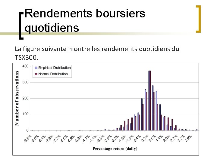 Rendements boursiers quotidiens La figure suivante montre les rendements quotidiens du TSX 300. 