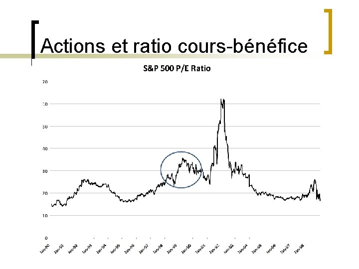 Actions et ratio cours-bénéfice 