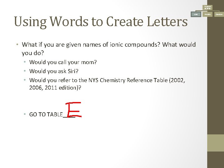 Types of bonding Using Words to Create Letters Ionic • What if you are