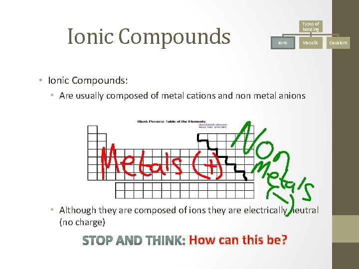 Ionic Compounds Types of bonding Ionic Metallic • Ionic Compounds: • Are usually composed