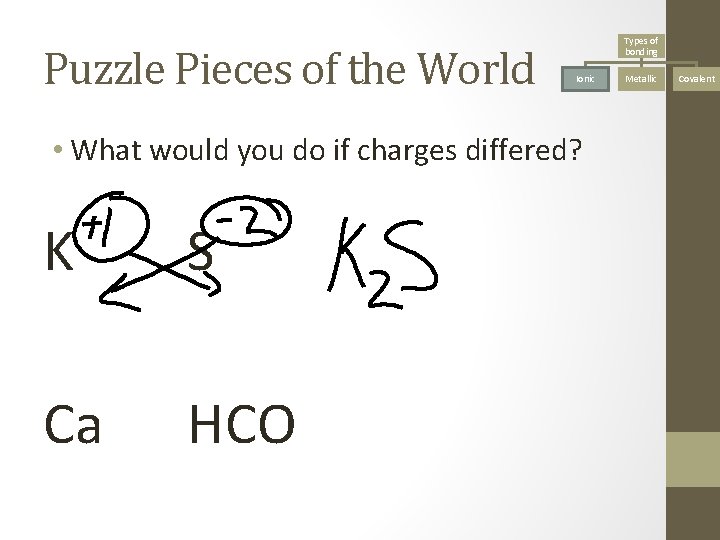 Puzzle Pieces of the World Types of bonding Ionic • What would you do