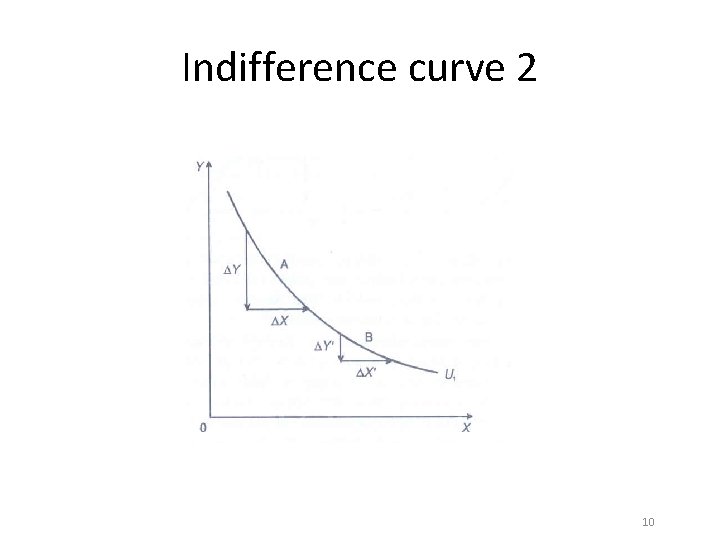 Indifference curve 2 10 