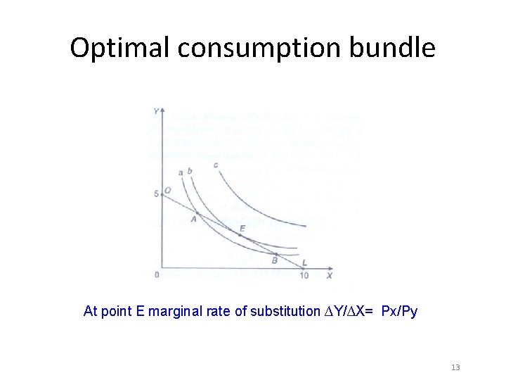 Optimal consumption bundle At point E marginal rate of substitution ∆Y/∆X= Px/Py 13 
