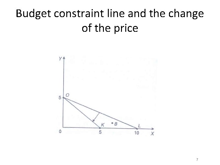 Budget constraint line and the change of the price 7 